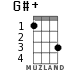 G#+ for ukulele