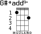 G#+add9+ for ukulele