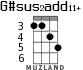 G#sus2add11+ for ukulele