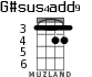 G#sus4add9 for ukulele
