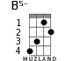 B5- for ukulele