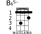 B65- for ukulele
