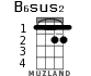 B6sus2 for ukulele