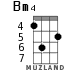 Bm4 for ukulele