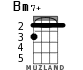 Bm7+ for ukulele