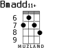 Bmadd11+ for ukulele