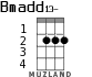 Bmadd13- for ukulele