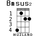 Bmsus2 for ukulele