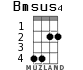 Bmsus4 for ukulele