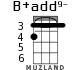 B+add9- for ukulele