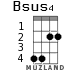 Bsus4 for ukulele