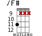 /F# for ukulele