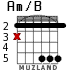 Am/B for guitar - option 2