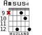 Amsus4 for guitar - option 7