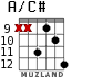 A/C# for guitar - option 7