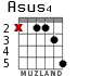 Asus4 for guitar - option 2