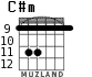 C#m for guitar - option 4