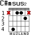 C#msus2 for guitar - option 2