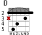D for guitar - option 2