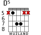 D5 for guitar - option 1