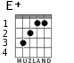 E+ for guitar - option 1