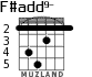 F#add9- for guitar - option 2