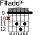F#add9- for guitar - option 4