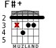 F#+ for guitar - option 4