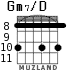 Gm7/D for guitar - option 5