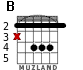 B for guitar - option 1