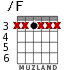 /F for guitar - option 3