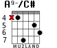 A9-/C# for guitar - option 3