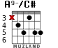 A9-/C# for guitar - option 4