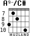 A9-/C# for guitar - option 5