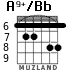 A9+/Bb for guitar - option 2