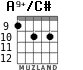 A9+/C# for guitar - option 2
