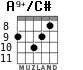 A9+/C# for guitar - option 3