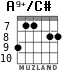 A9+/C# for guitar - option 4
