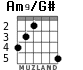 Am9/G# for guitar - option 3