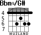 Bbm9/G# for guitar - option 2
