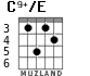 C9+/E for guitar - option 4