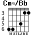 Cm9/Bb for guitar - option 3