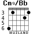 Cm9/Bb for guitar - option 4