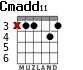 Cmadd11 for guitar