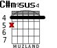 C#m9	sus4 for guitar