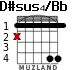 D#sus4/Bb for guitar