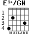 E9+/G# for guitar - option 3