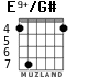 E9+/G# for guitar - option 4