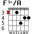 F9+/A for guitar - option 2