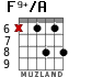 F9+/A for guitar - option 4